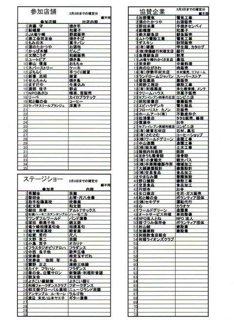 2017　利根さくらまつり　出店者